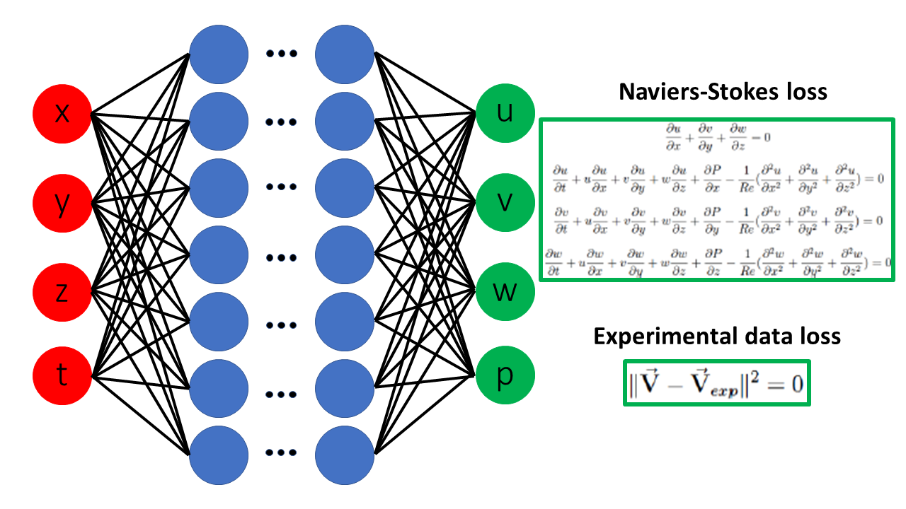 ML Realization